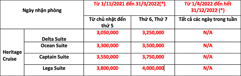 Gi&aacute; tour du thuyền Heritage Cruise